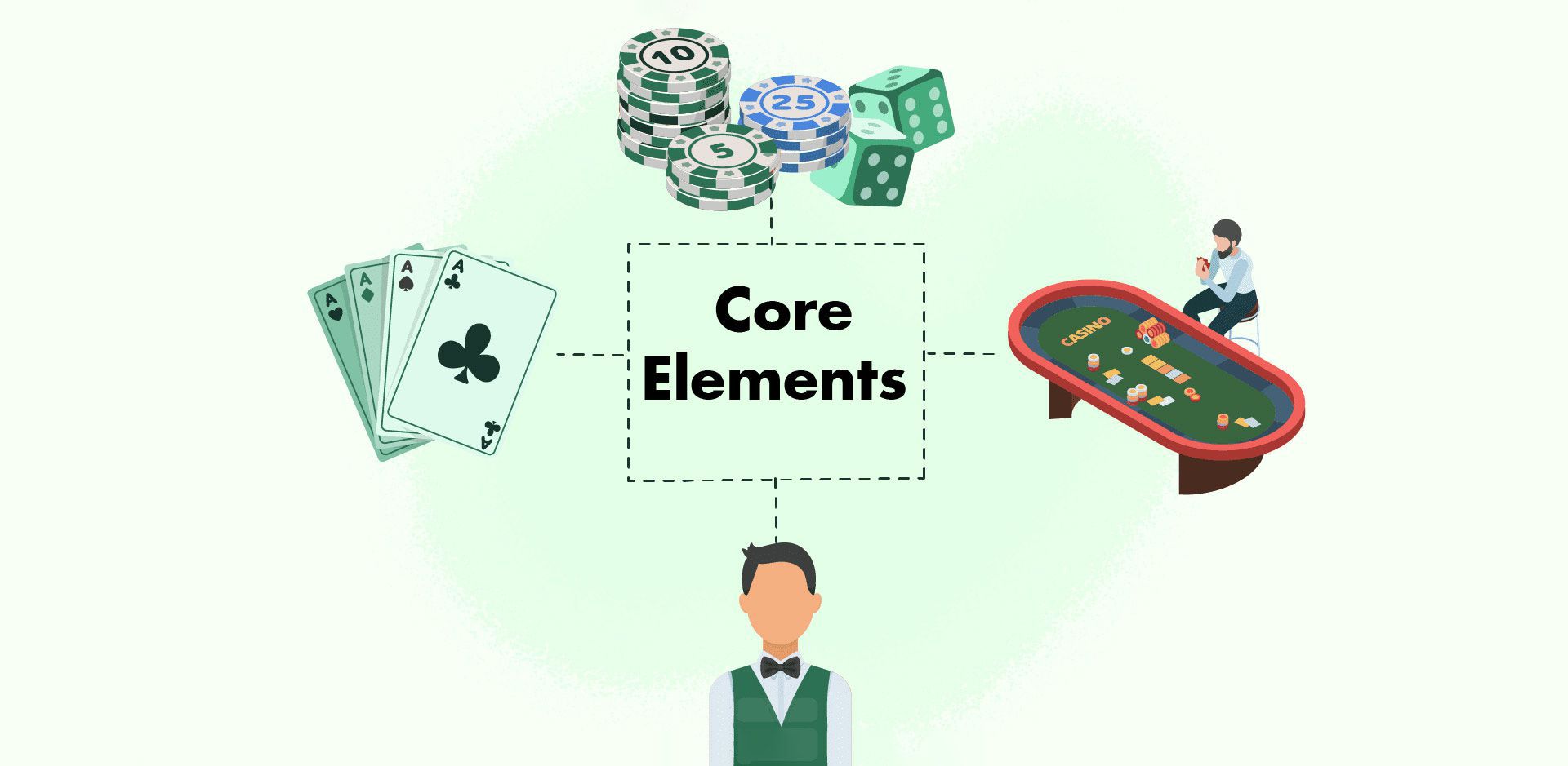 Baccarat with a live dealer in online casino in Canada.
